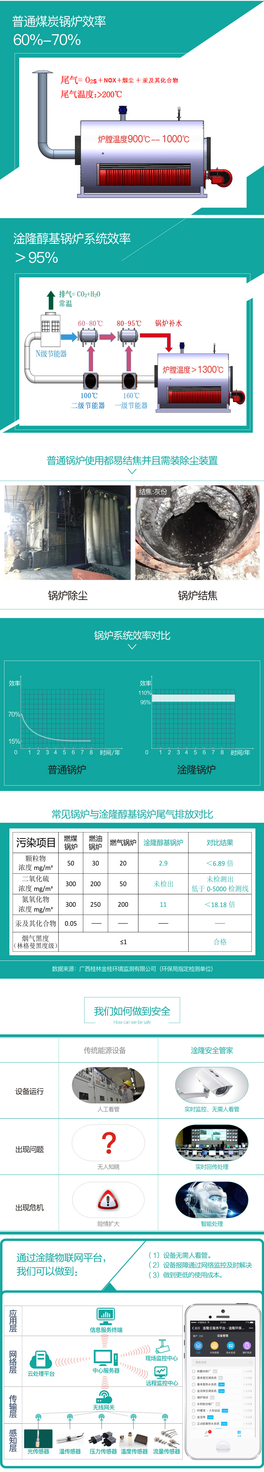 醇基锅炉图1