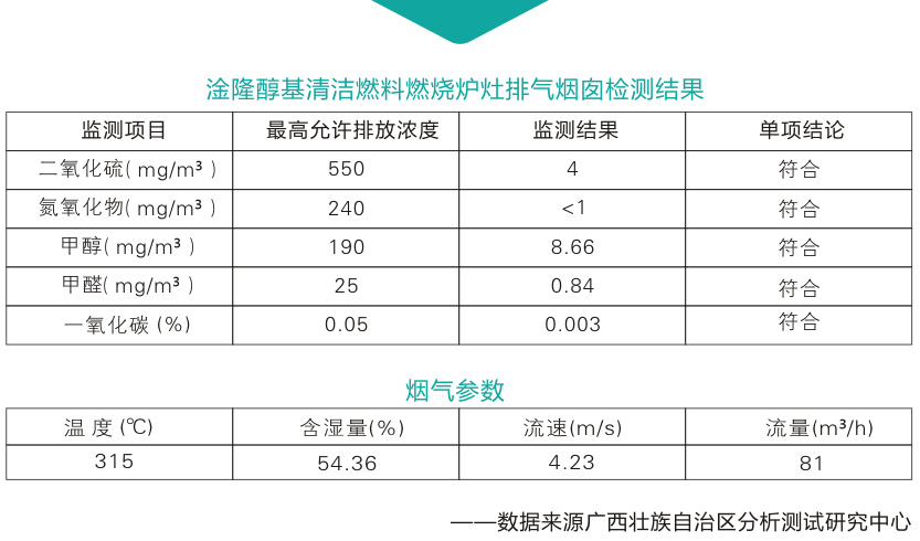 清洁环保监测数据图片