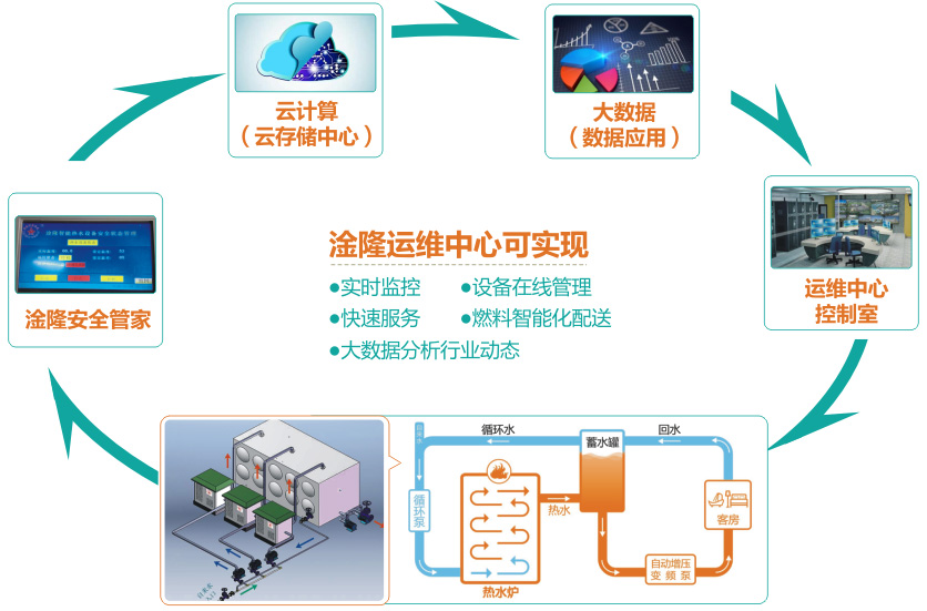 运行原理图